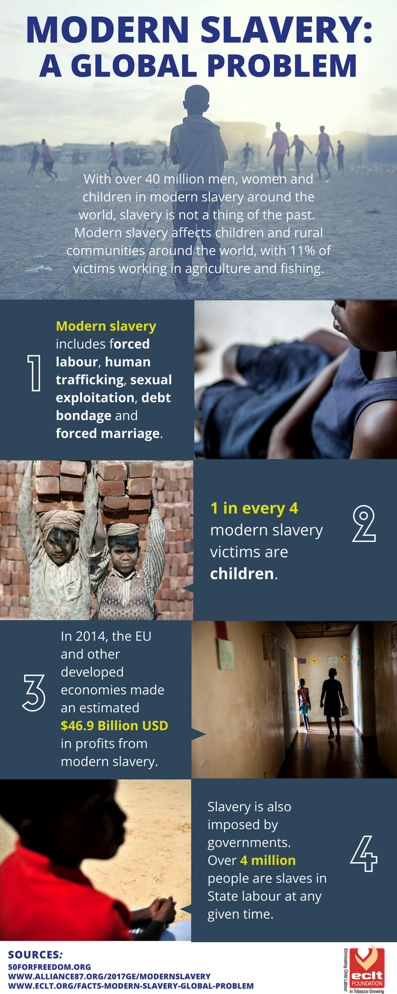Facts On Modern Slavery A Global Problem Eclt Foundation